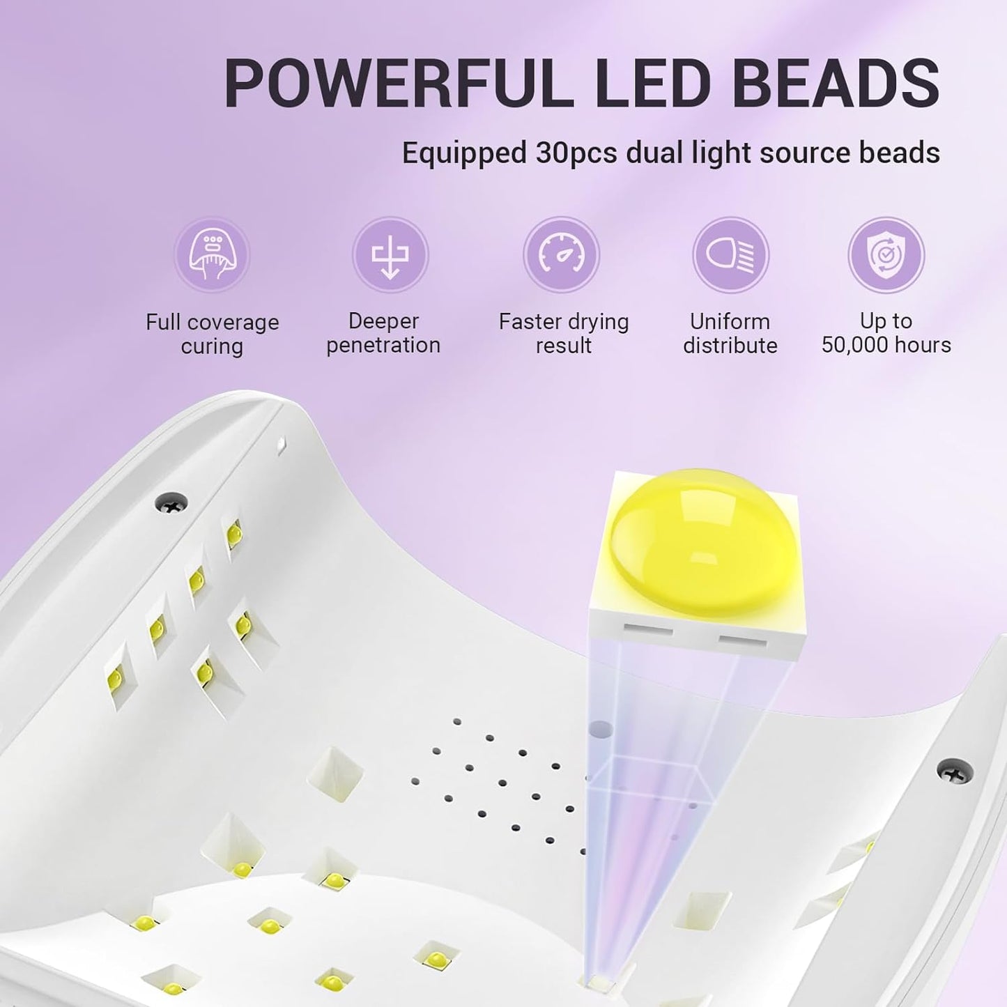 MelodySusie 54W UV LED Nail Lamp with UV Gloves Kit, Professional Nail Light for Gel Nails Fast Curing with Auto Sensor & 3 Timer Setting, UPF50+ Anti UV Glove for Nail Art Manicure Protection