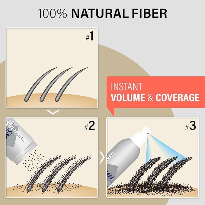 SMH Hair Fibers MADE IN JAPAN – Instantly Conceals Thinning Hair –Long-Lasting, Natural Look – Root & Bald Spot Coverage – For Men & Women (25g, Black)