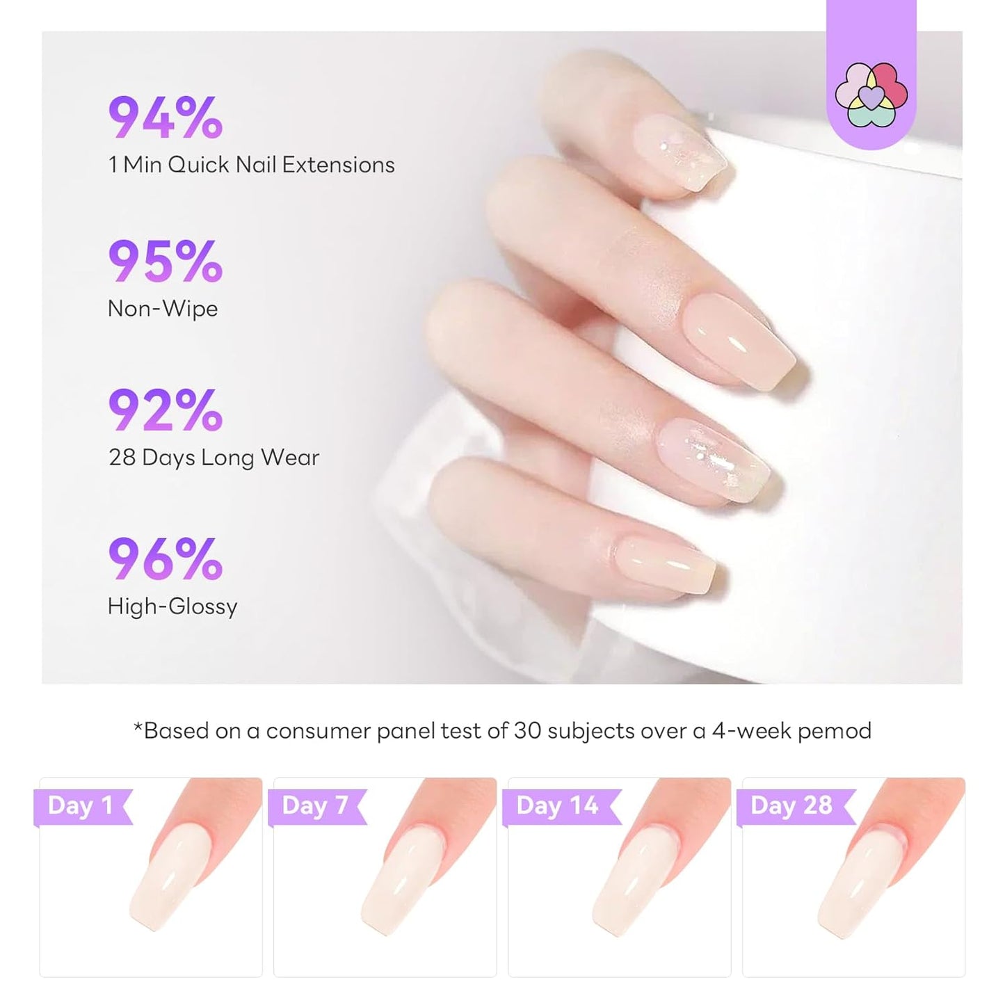 SAVILAND Poly Gel Nail Kit Starter: 4 Colors Natural Clear Poli Gel Para Uñas with Mini U V/LED Lamp Slip Solution Quick Dry Nourish Nails 28 Days Durable for Gifts Daily Nail Art DIY Salon Home Use