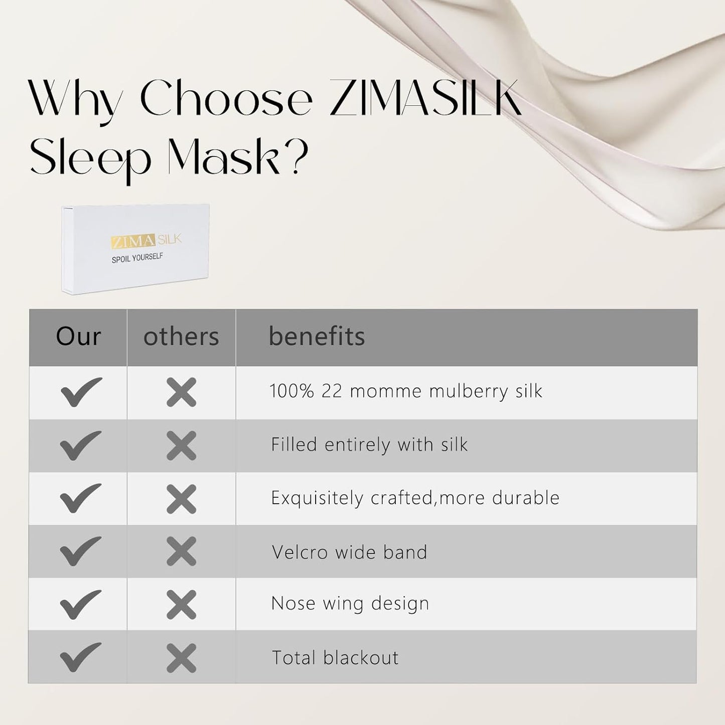 ZIMASILK 100% 22 Momme Mulberry Silk Sleep Mask - Full Silk Filled, Ultra-Soft & Breathable, Face-Hugging Blackout Eye Cover for Sleeping (Taupe)