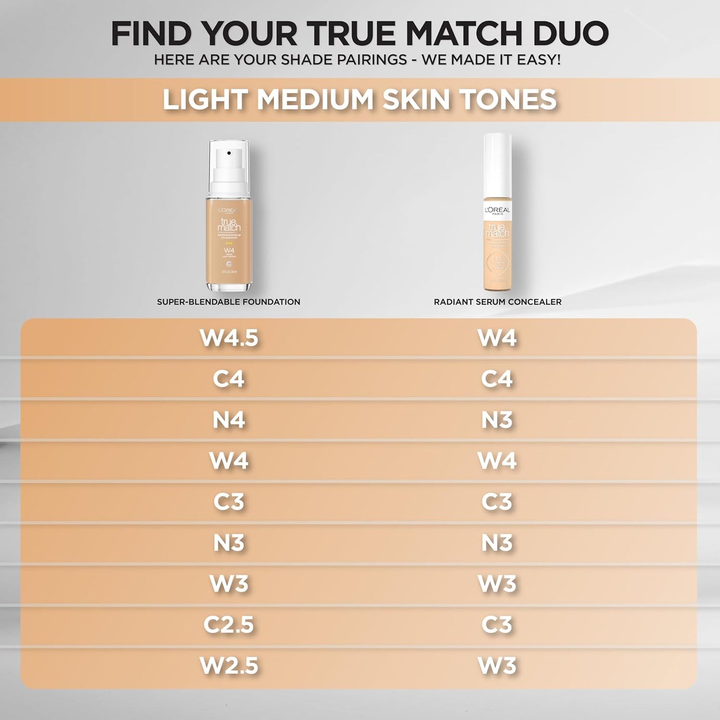 L'Oreal Paris True Match Super-Blendable Foundation, Medium Coverage Liquid Foundation Makeup, C4, Light Medium, 1 Fl Oz