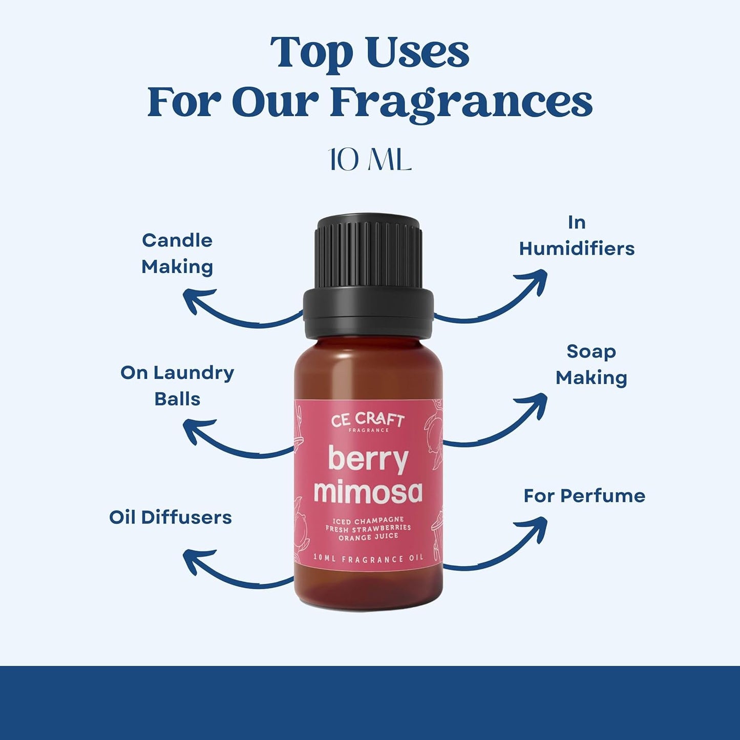 CANDECraftCo Premium Fragrance Oil – Diffuser Oils Fragrances Scented for Home, Candle Soap Making Supplies, Aromatherapy Blends for House (0.34 Fl Oz) (2-Pack, Campfire Marshmallow)