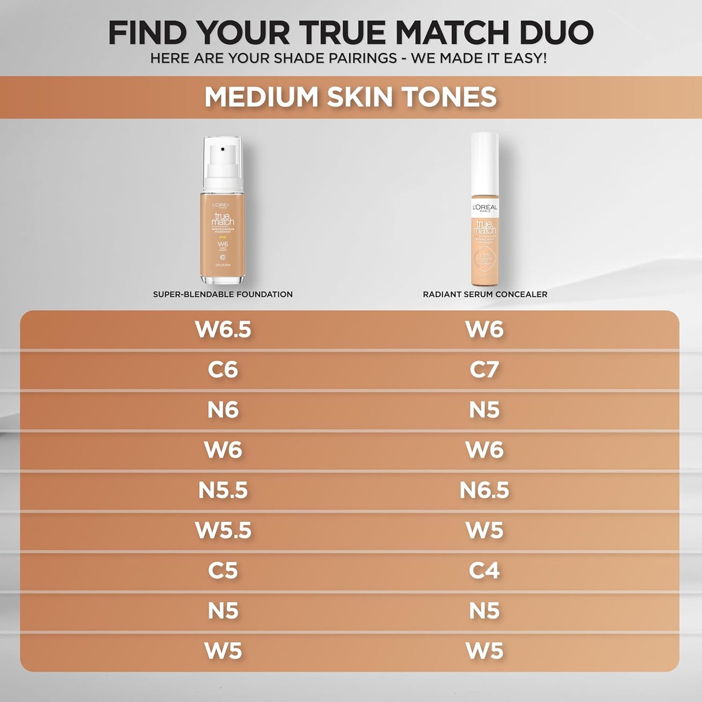 L'Oreal Paris True Match Super-Blendable Foundation, Medium Coverage Liquid Foundation Makeup, N5.5, Medium, 1 Fl Oz
