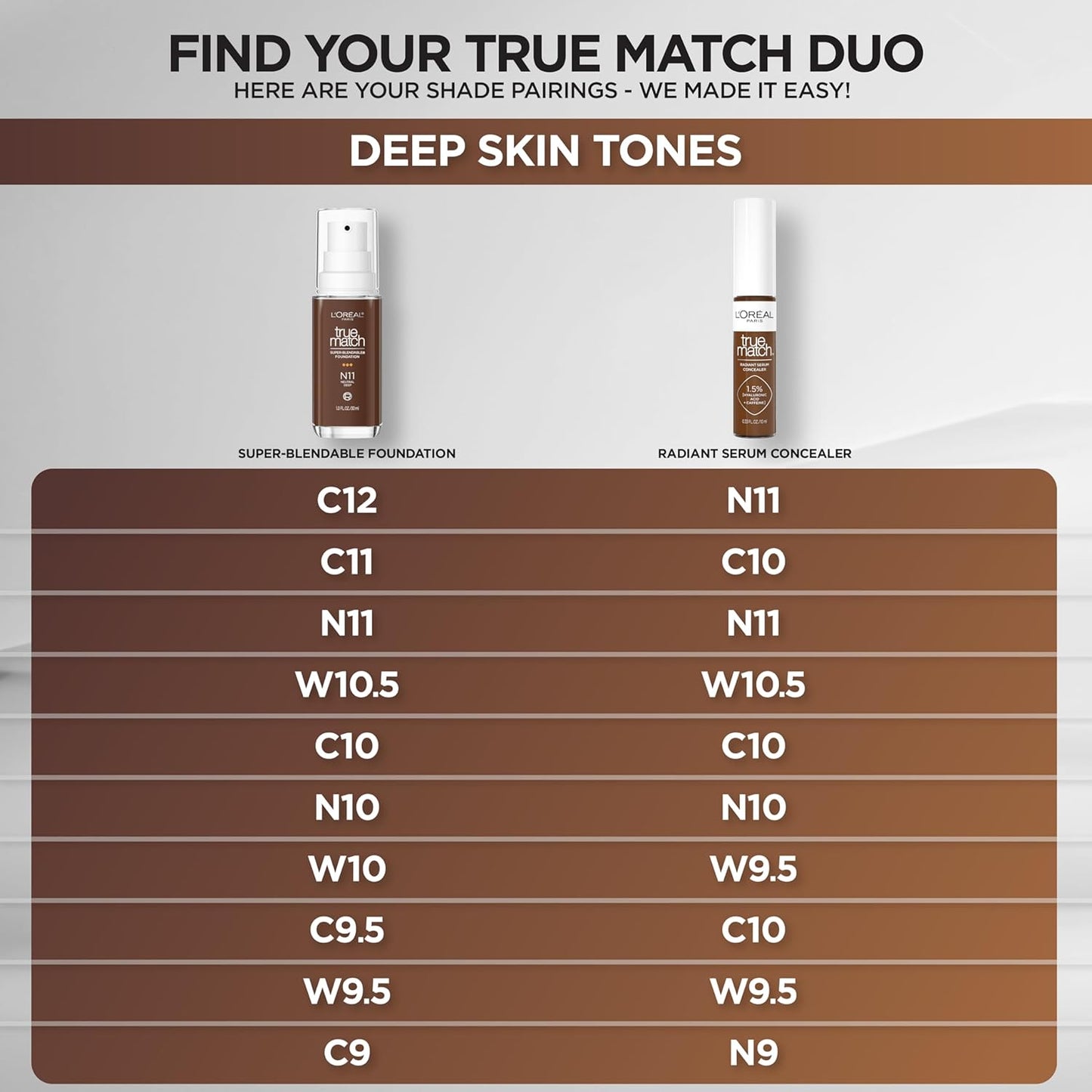 L'Oreal Paris True Match Super-Blendable Foundation, Medium Coverage Liquid Foundation Makeup, C10, Deep, 1 Fl Oz