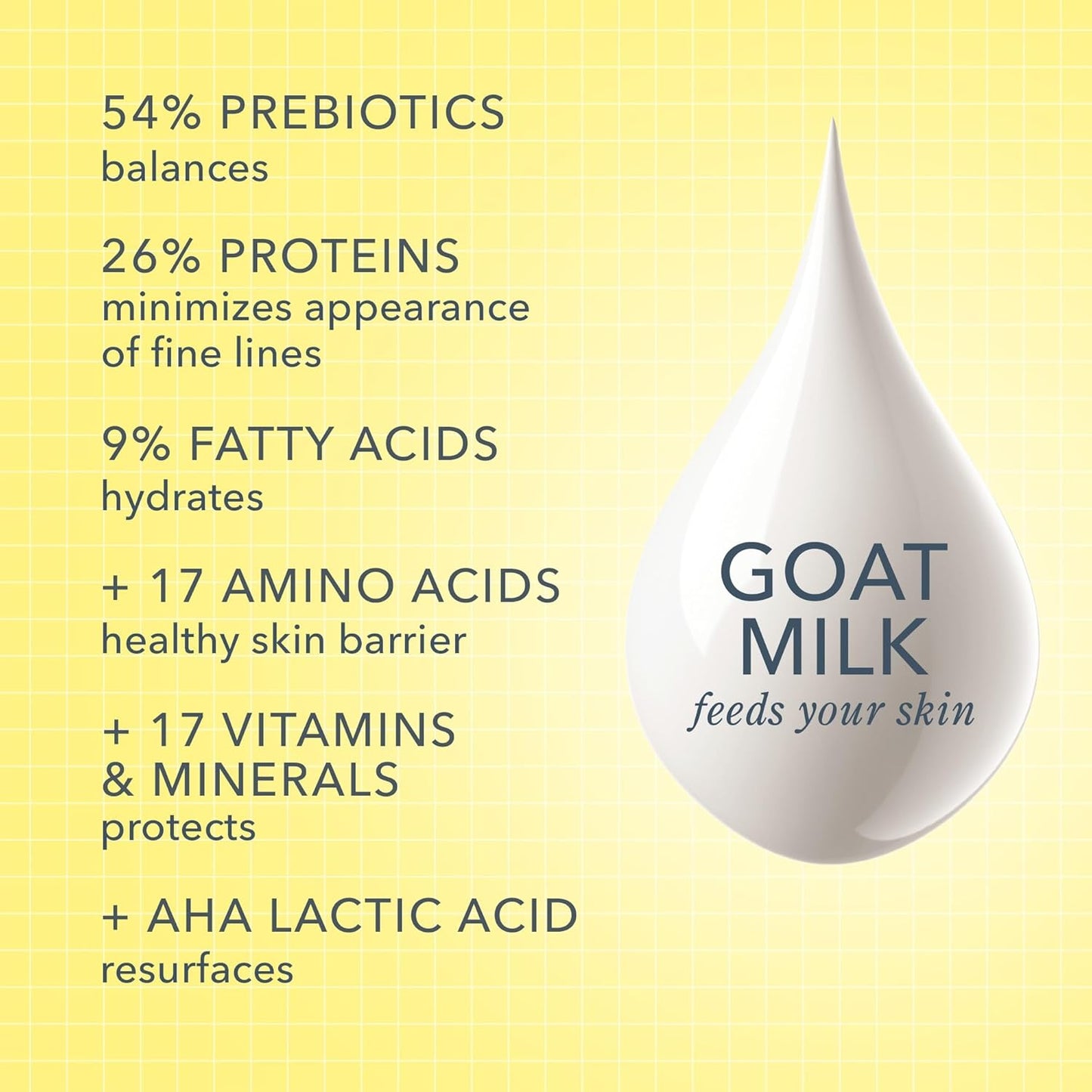 Beekman 1802 Face & Body Wipes, Honeyed Grapefruit - Scented - 30 Count - Cleanses - With Goat Milk, Aloe & Vitamin E - Alcohol Free, Biodegradable - Packaging May Vary