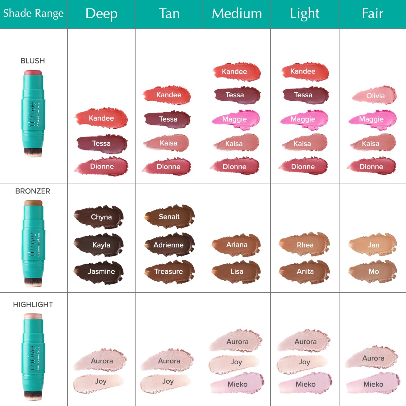 Thrive Causemetics Triple Threat Color Stick: Cream Bronzer & Contour Stick with Vitamin E, Evening Primrose Oil, Waterproof Smudge Proof Face Makeup Formula, Mo (Fair Light Neutral)