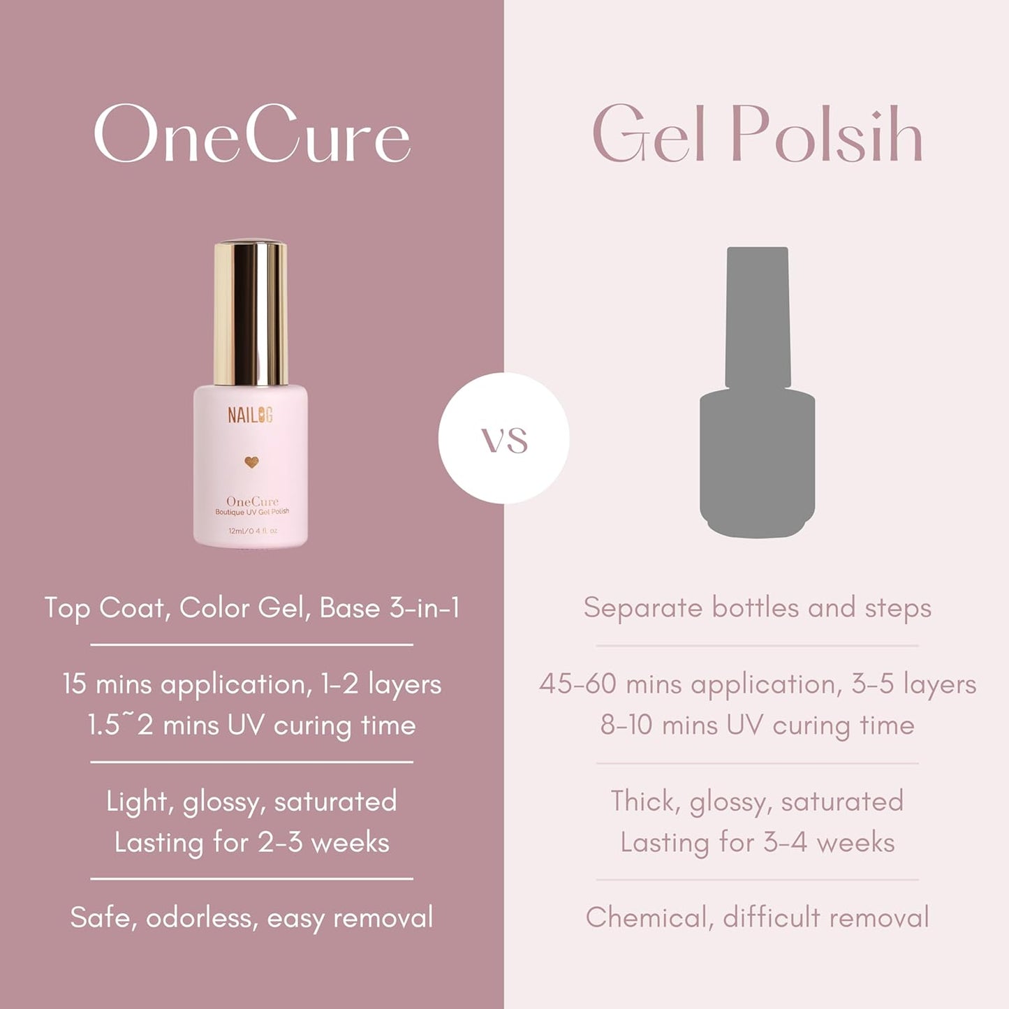 NAILOG One Step Gel Nail Polish 12ml Top Coat Color Gel Base 3-In-1 Formula Soak Off UV Gel Polish for Home DIY & Gifting | Nude Rose