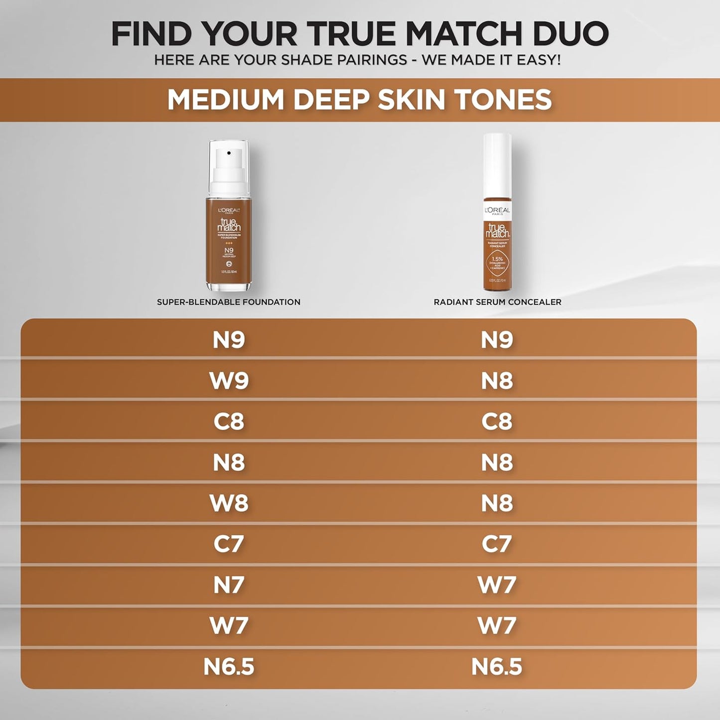 L'Oreal Paris True Match Super-Blendable Foundation, Medium Coverage Liquid Foundation Makeup, N6.5, Medium Deep, 1 Fl Oz