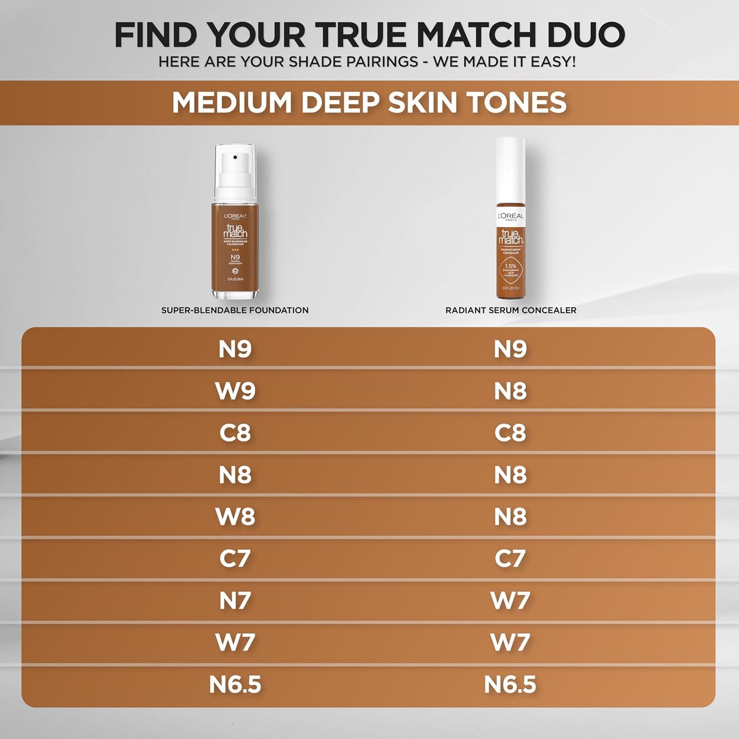 L'Oreal Paris True Match Super-Blendable Foundation, Medium Coverage Liquid Foundation Makeup, C8, Medium Deep, 1 Fl Oz