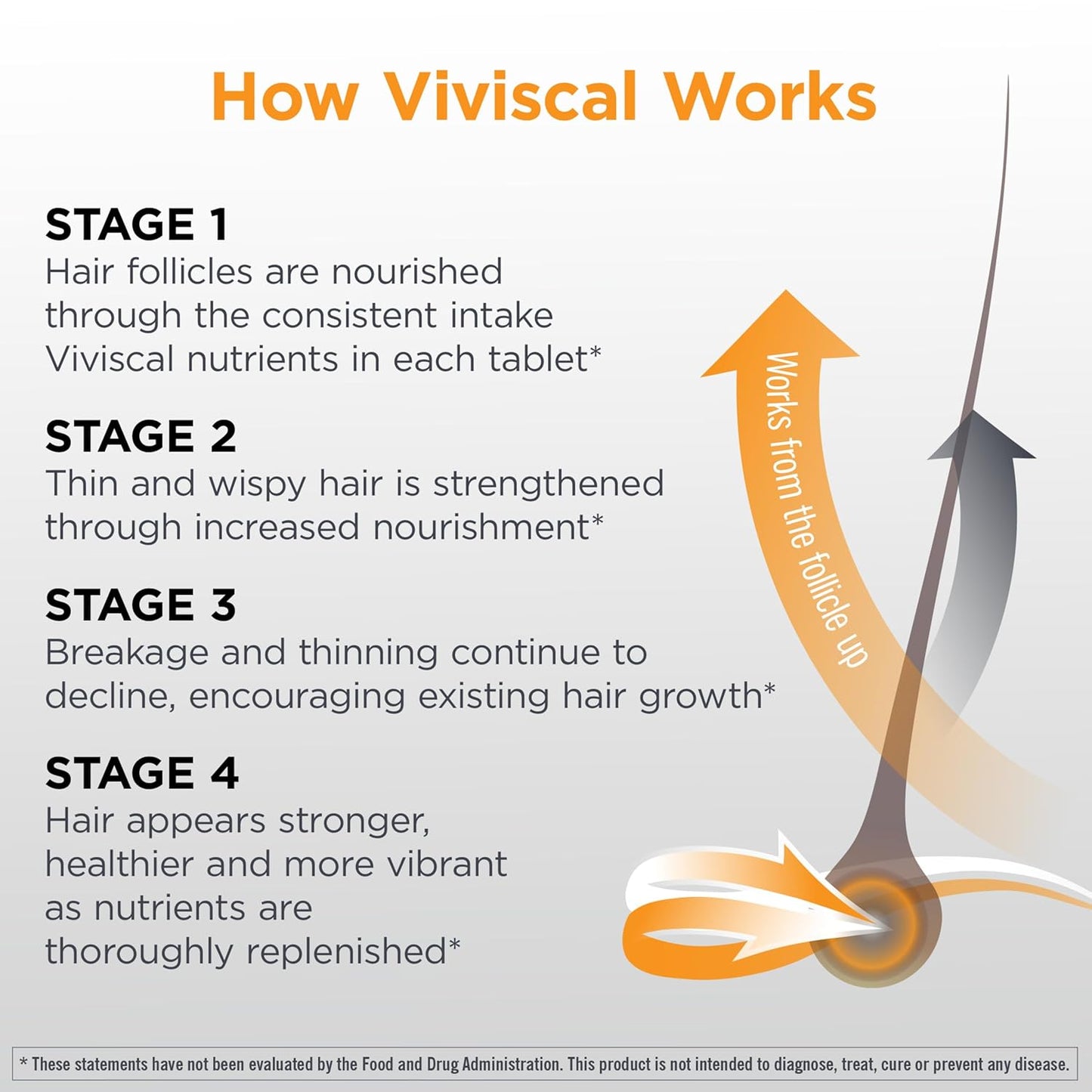 Viviscal Men's Hair Growth Supplements for Thicker Fuller Hair, Clinically Proven Collagen Complex, 60 Tablets 1 Month Supply