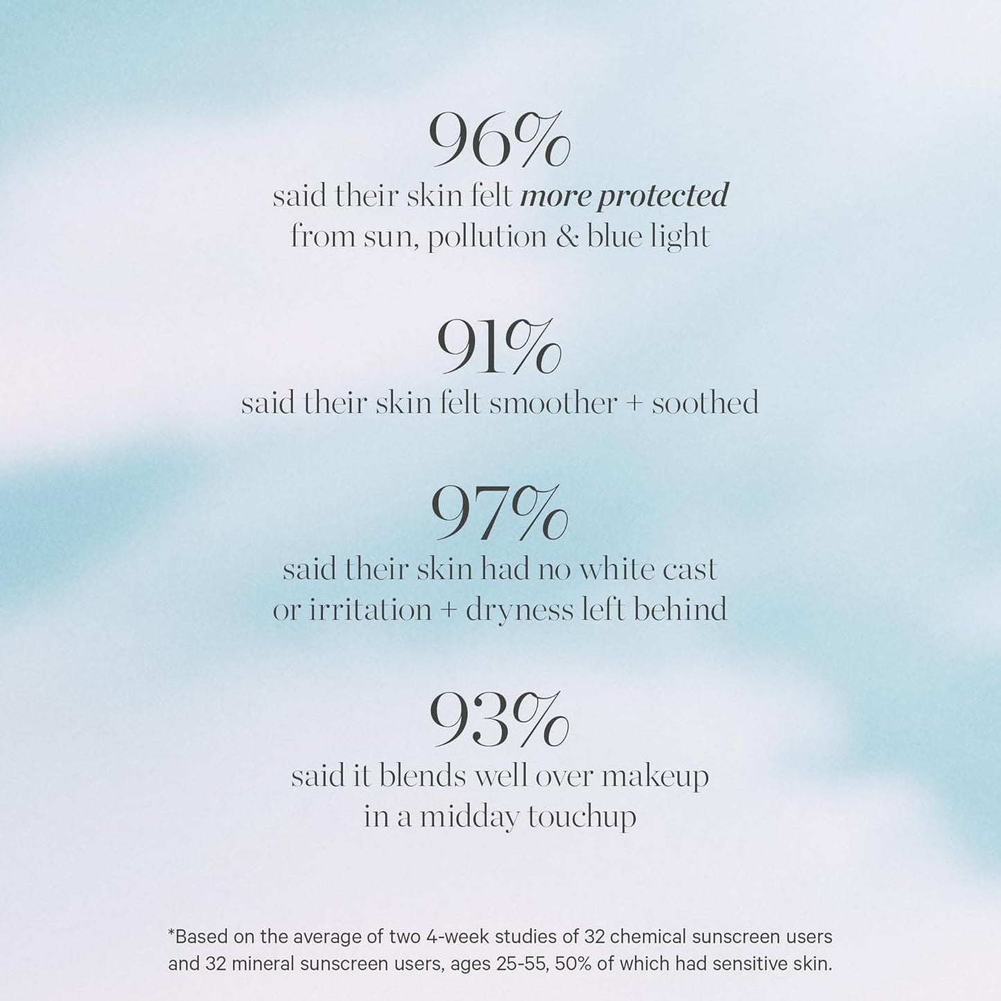 KORA Organics Silky Sun Drops, Mineral Sunscreen Serum SPF 30 with Reef-Safe Non-Nano Zinc Oxide, UVA/UVB Protection, Certified Organic, Cruelty Free, 1.01 oz