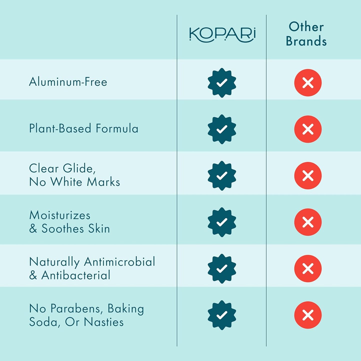 Kopari Aluminum Free Coconut Deodorant, Non Toxic & Clean Plant-Based, No Aluminum, Parabens or Baking Soda, Long Lasting Protection, Beach 2 Pack
