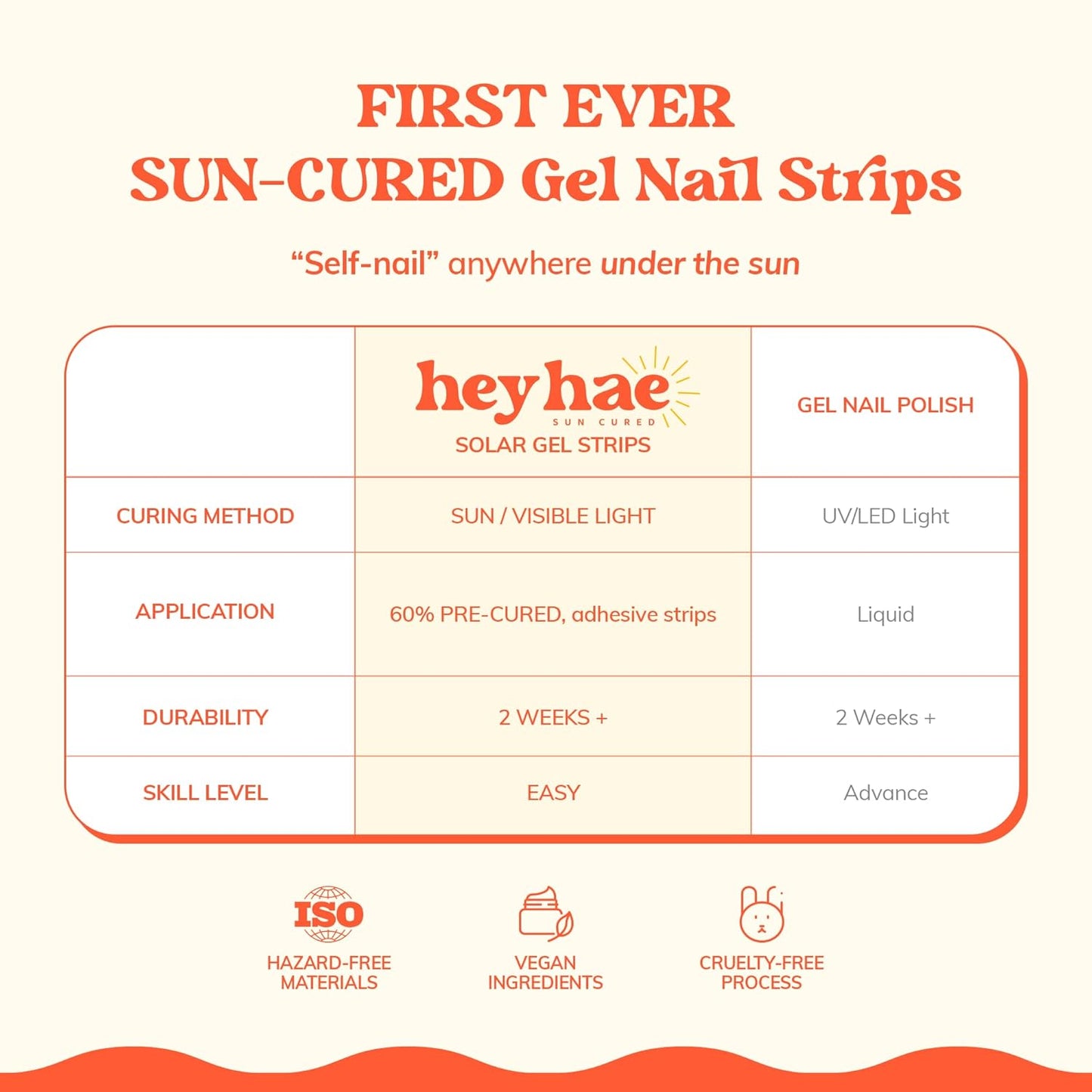 Semi Cured Gel Nail Strips | No LED Lamp Needed | Solid, Blue, Spring | Easy Apply & Remove, Salon Quality | Includes 28 Strips, 1 Prep Pads, Nail File & Wooden stick - Hey, It's Your Era